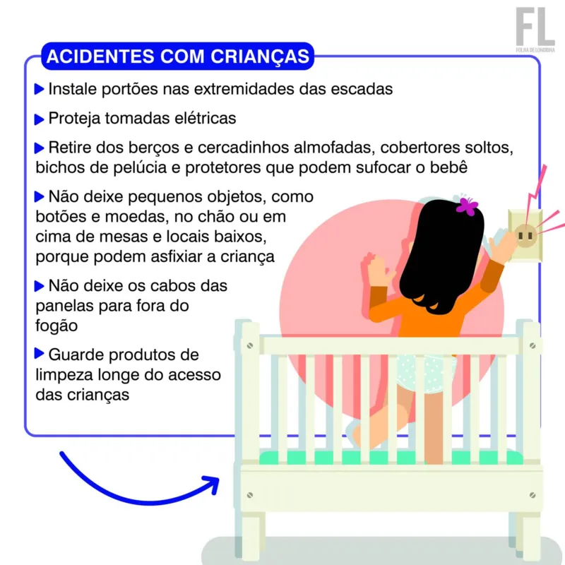 Imagem ilustrativa da imagem Prevenção contra acidentes domésticos deve ser redobrada