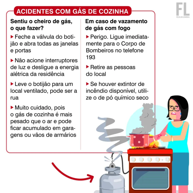 Imagem ilustrativa da imagem Prevenção contra acidentes domésticos deve ser redobrada