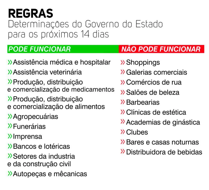 Imagem ilustrativa da imagem Sem resposta, Londrina entra em quarentena “mais severa”