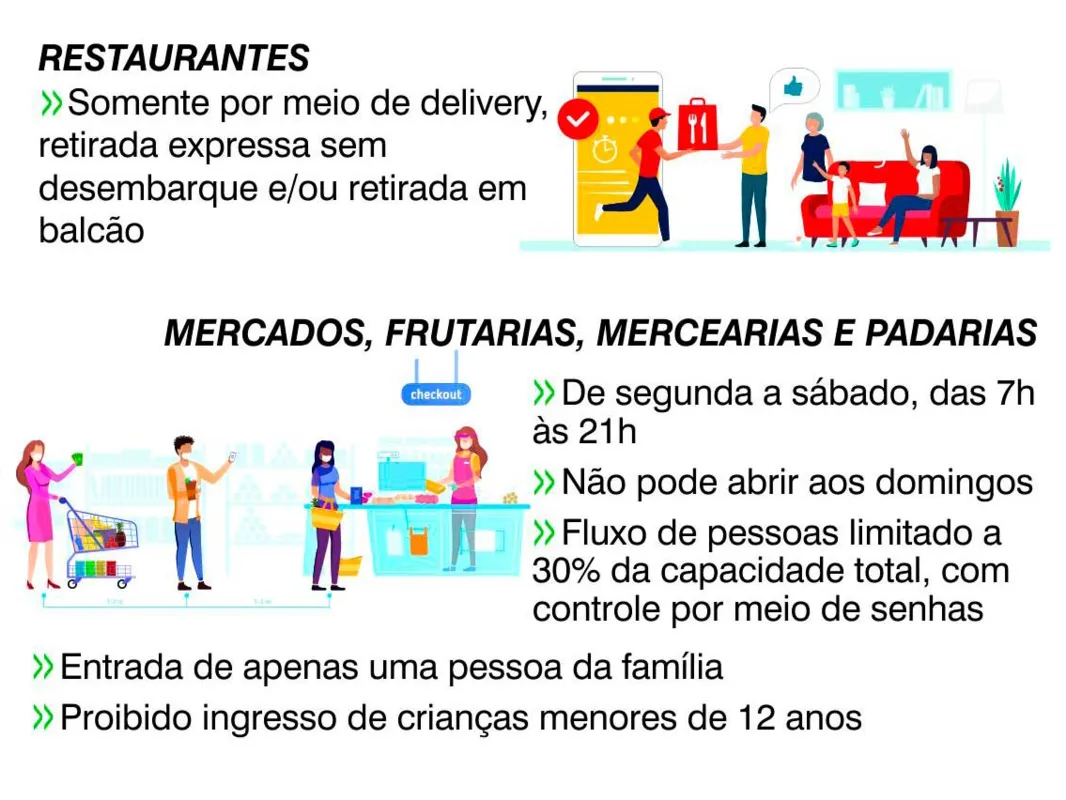 Imagem ilustrativa da imagem Sem resposta, Londrina entra em quarentena “mais severa”