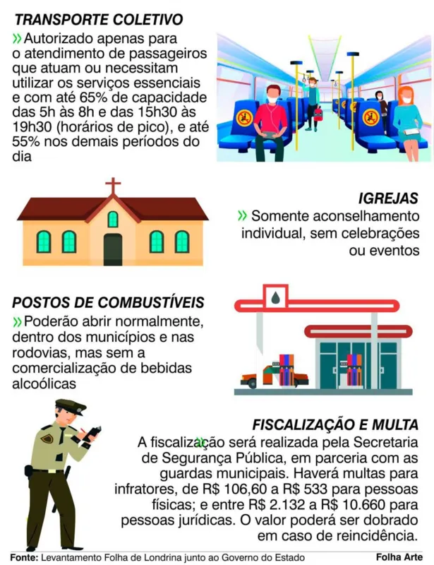 Imagem ilustrativa da imagem Sem resposta, Londrina entra em quarentena “mais severa”