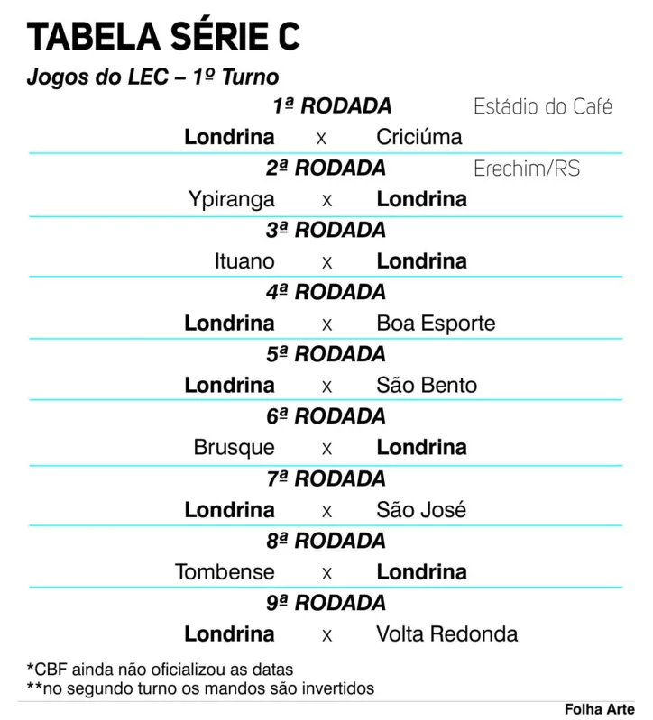 Imagem ilustrativa da imagem Série C começa em agosto, mas LEC segue em quarentena