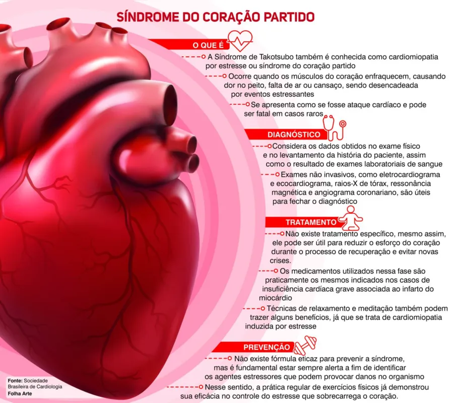 Imagem ilustrativa da imagem É possível prevenir a síndrome do coração partido?