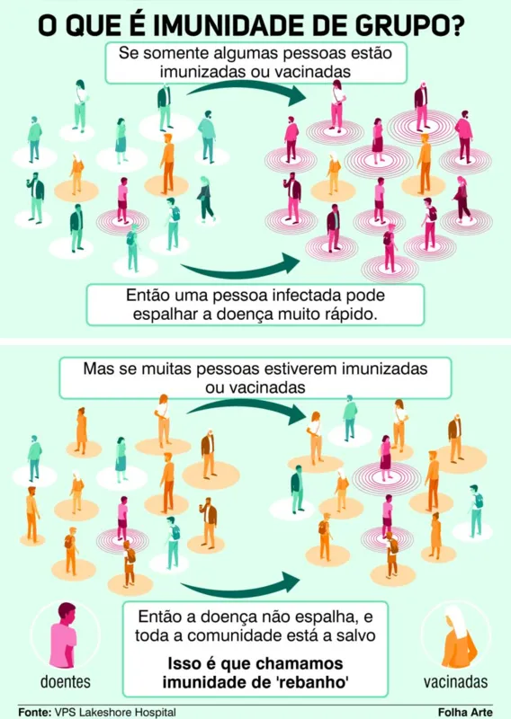 Imagem ilustrativa da imagem Imunidade de grupo: Luz no fim do caos