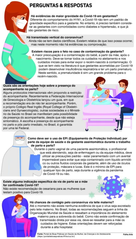 Imagem ilustrativa da imagem Partos em tempo pandemia: hospitais com cuidados redobrados