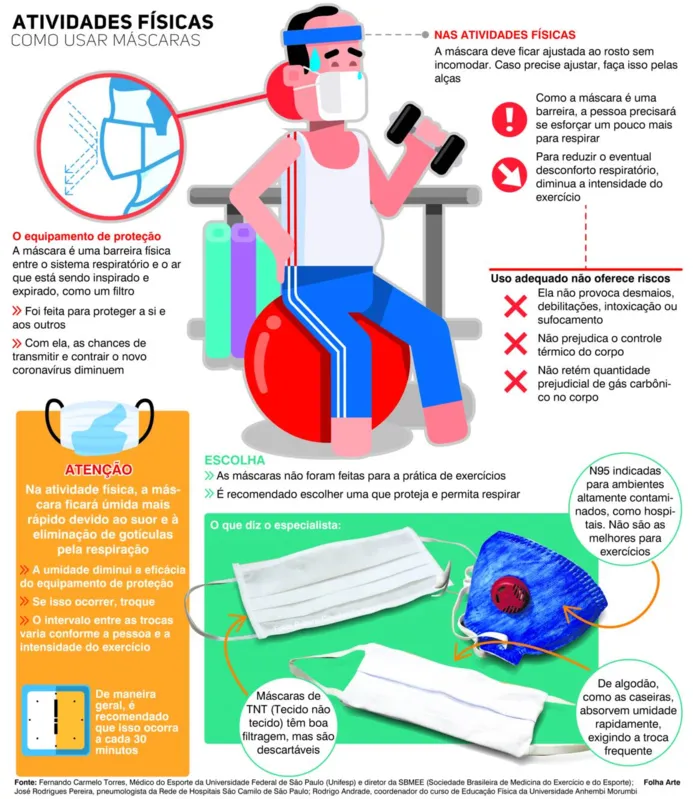 Imagem ilustrativa da imagem Por que usar máscara durante exercícios é essencial?