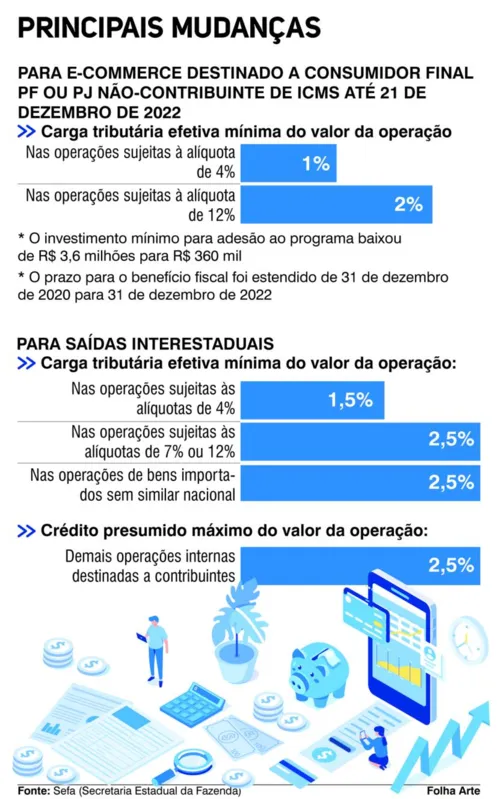 Imagem ilustrativa da imagem Regras de importação mudam para tornar Paraná mais competitivo
