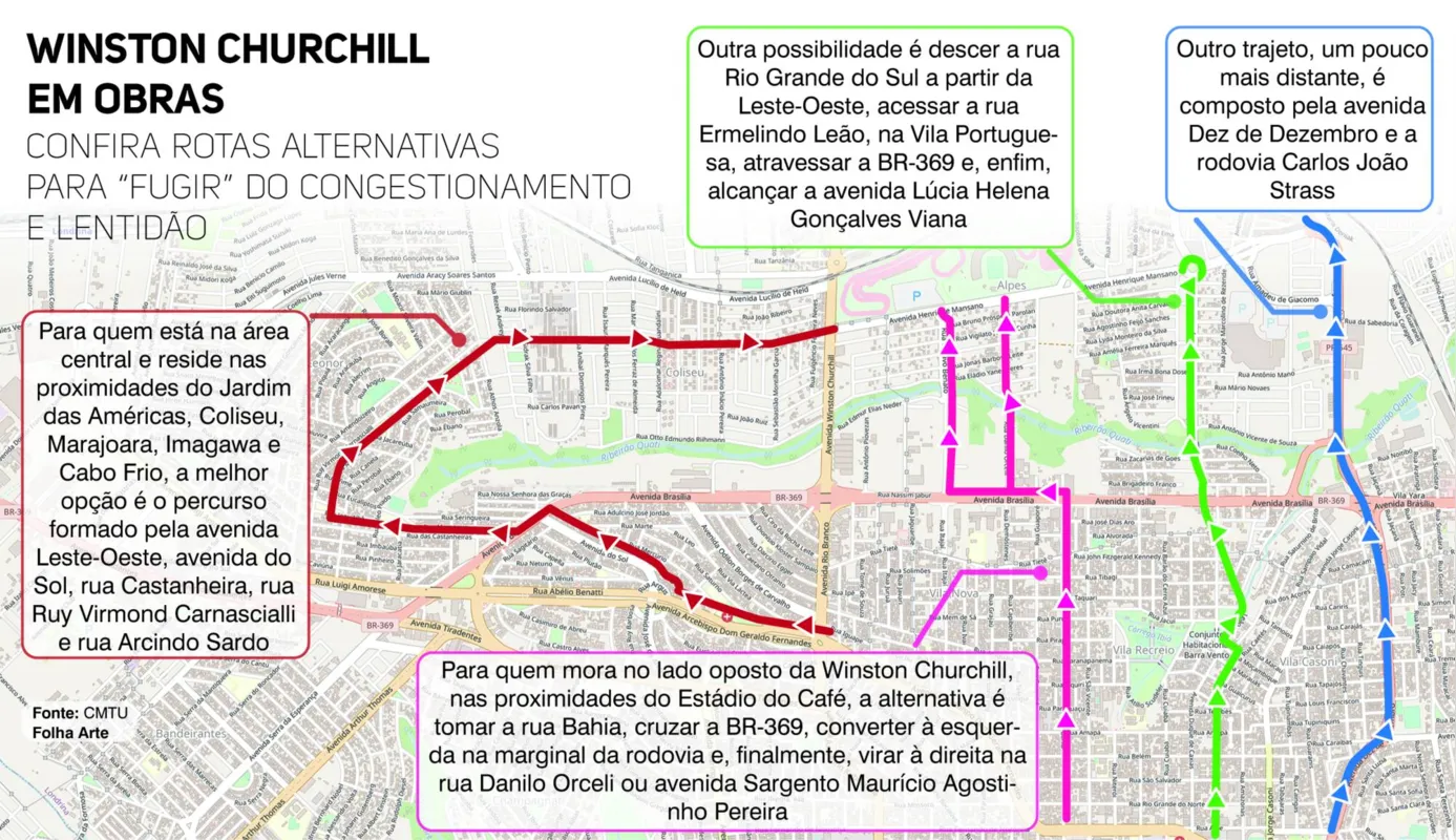 Imagem ilustrativa da imagem Rotas alternativas ajudam a evitar congestionamento na Winston Churchill