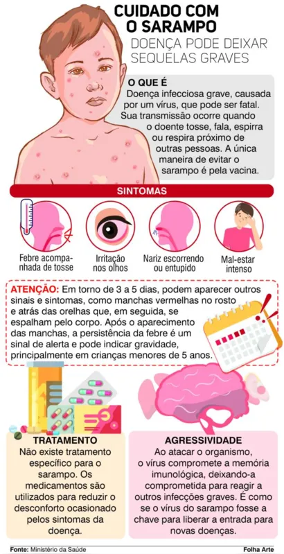 Imagem ilustrativa da imagem Saúde de Londrina realiza vacinação contra sarampo