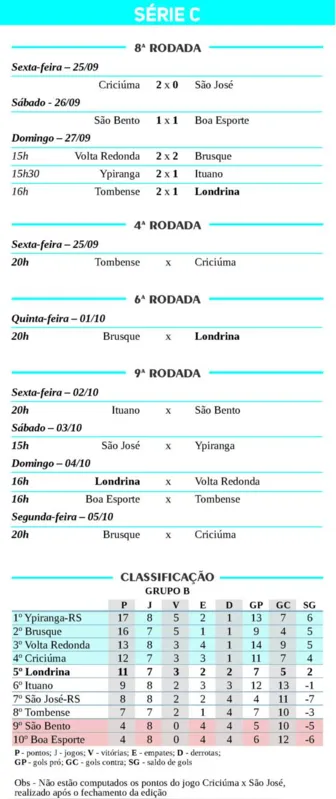 Imagem ilustrativa da imagem Alemão analisa derrota e promete outra postura contra o vice-líder