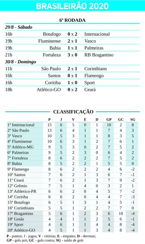 Imagem ilustrativa da imagem Alemão valoriza alívio no Londrina após vitória