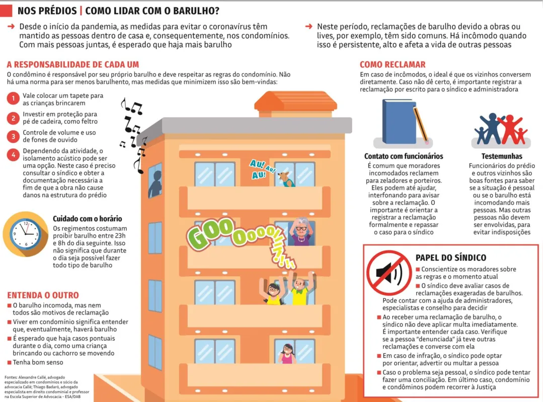 Imagem ilustrativa da imagem Barulho é motivo de desavença em condomínios residenciais
