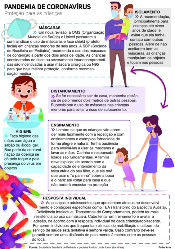 Imagem ilustrativa da imagem Casos de Covid-19 em crianças aumentam 129% em Londrina