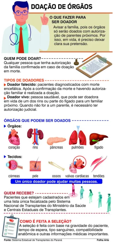 Imagem ilustrativa da imagem Cinco anos após transplante, londrinense ainda se emociona com a história