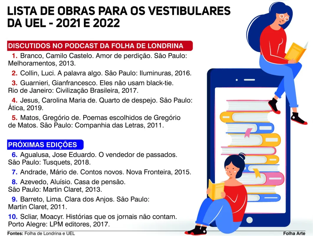 Imagem ilustrativa da imagem Clube de Leituras Vestibular UEL discute 'A Palavra Algo'