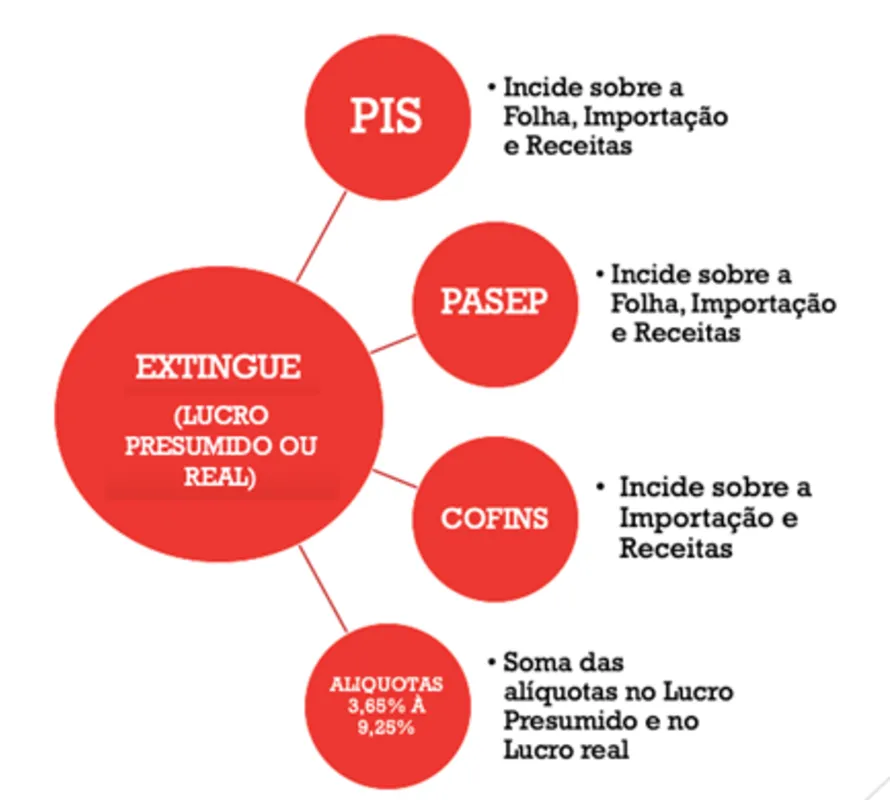 Imagem ilustrativa da imagem Como a reforma tributária pode afetar seus negócios?