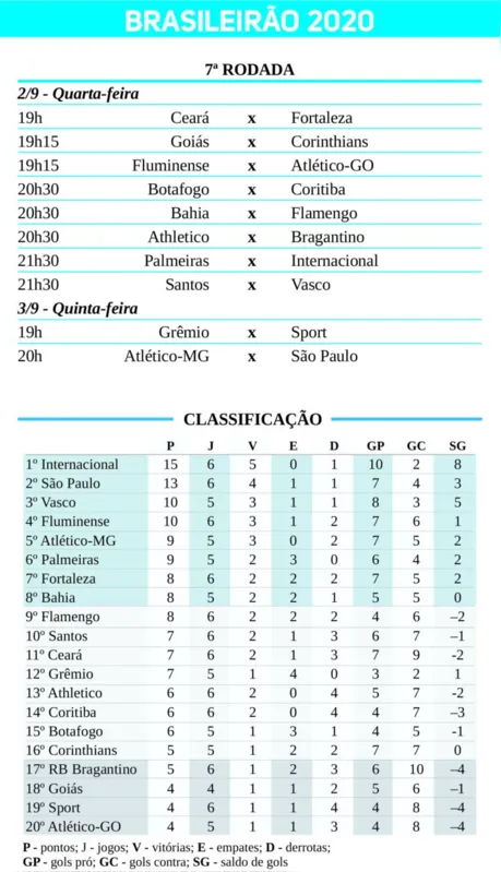 Imagem ilustrativa da imagem Diante do líder, Palmeiras quer se aproximar da ponta do Brasileirão