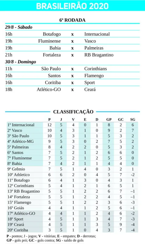 Imagem ilustrativa da imagem Embalado, São Paulo recebe o Corinthians no Morumbi