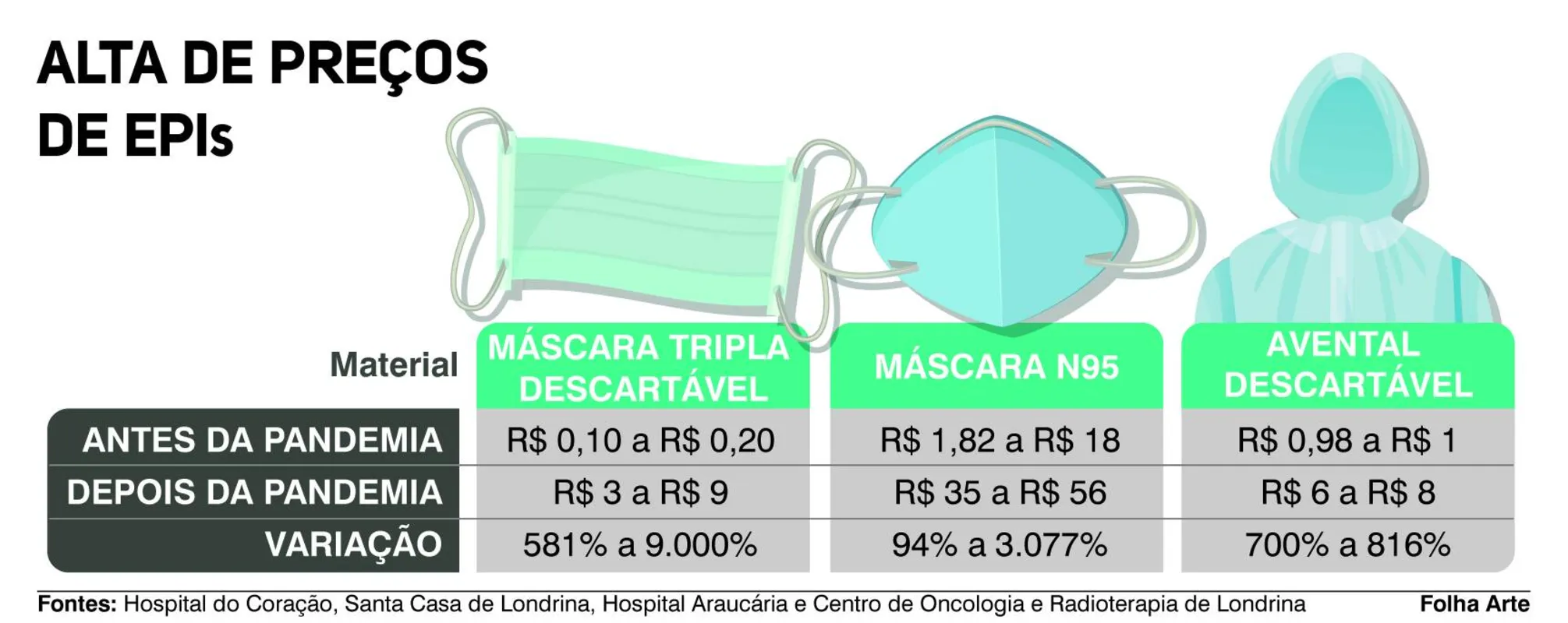 Imagem ilustrativa da imagem Estabelecimentos de saúde tentam equilibrar contas em meio à pandemia
