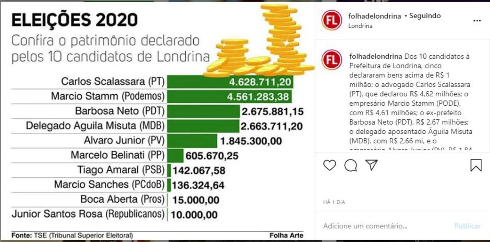 Imagem ilustrativa da imagem FOLHA NAS REDES| Eleições 2020