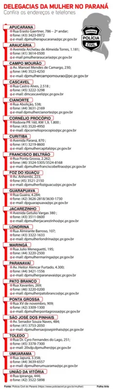 Imagem ilustrativa da imagem Guarda municipal é alvo de operação da Delegacia da Mulher