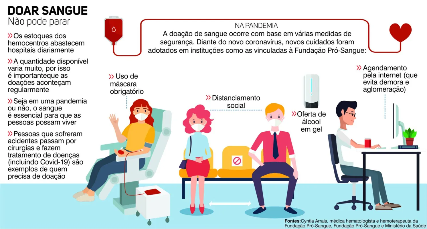 Imagem ilustrativa da imagem Hemocentro do HU de Londrina pede doação de sangue tipo O+ e O-
