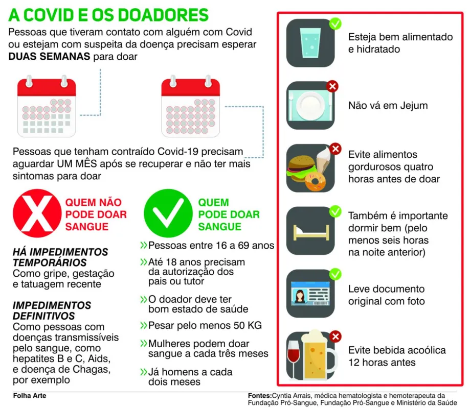 Imagem ilustrativa da imagem Hemocentro do HU de Londrina pede doação de sangue tipo O+ e O-