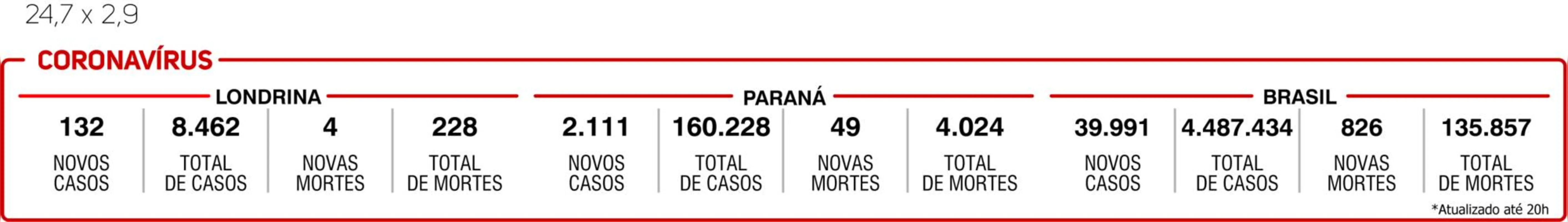 Imagem ilustrativa da imagem Info COVID 18/09/2020