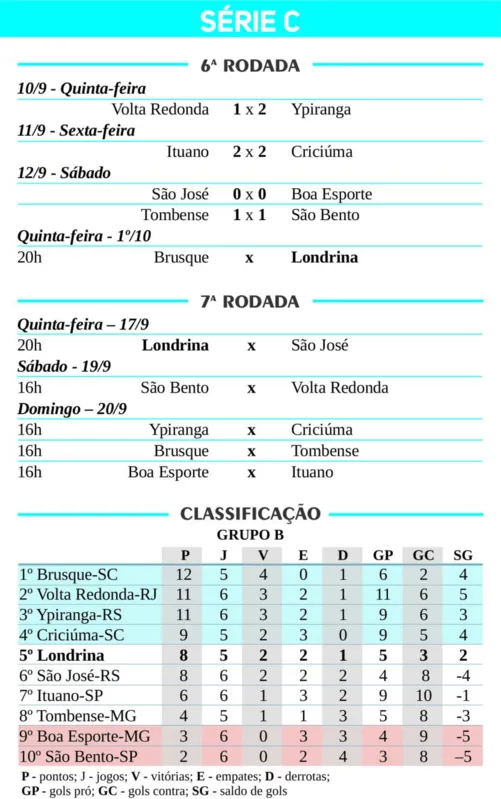Imagem ilustrativa da imagem Londrina abrirá rodada brigando para entrar no G4