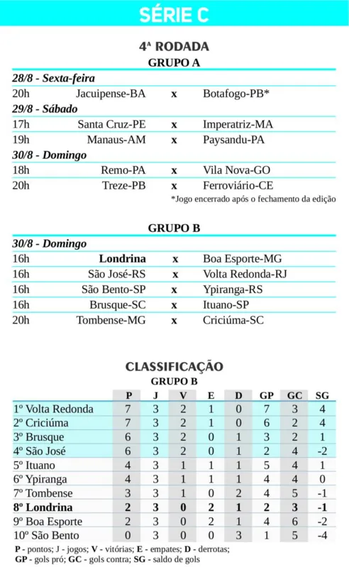 Imagem ilustrativa da imagem Londrina encara primeira decisão na série C