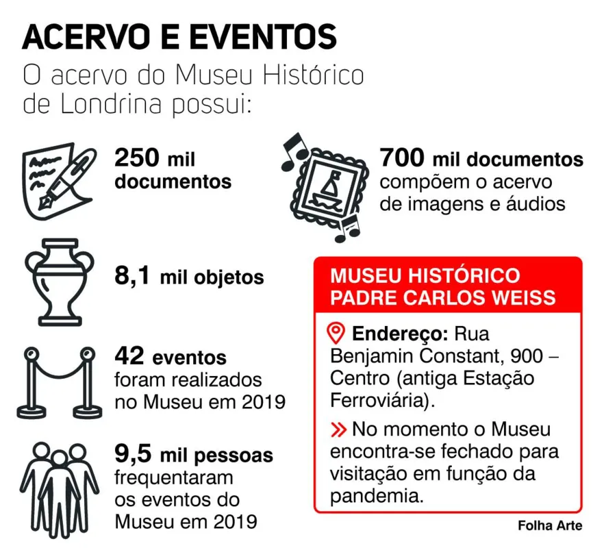 Imagem ilustrativa da imagem Museu Histórico de Londrina: 50 anos guardando a memória