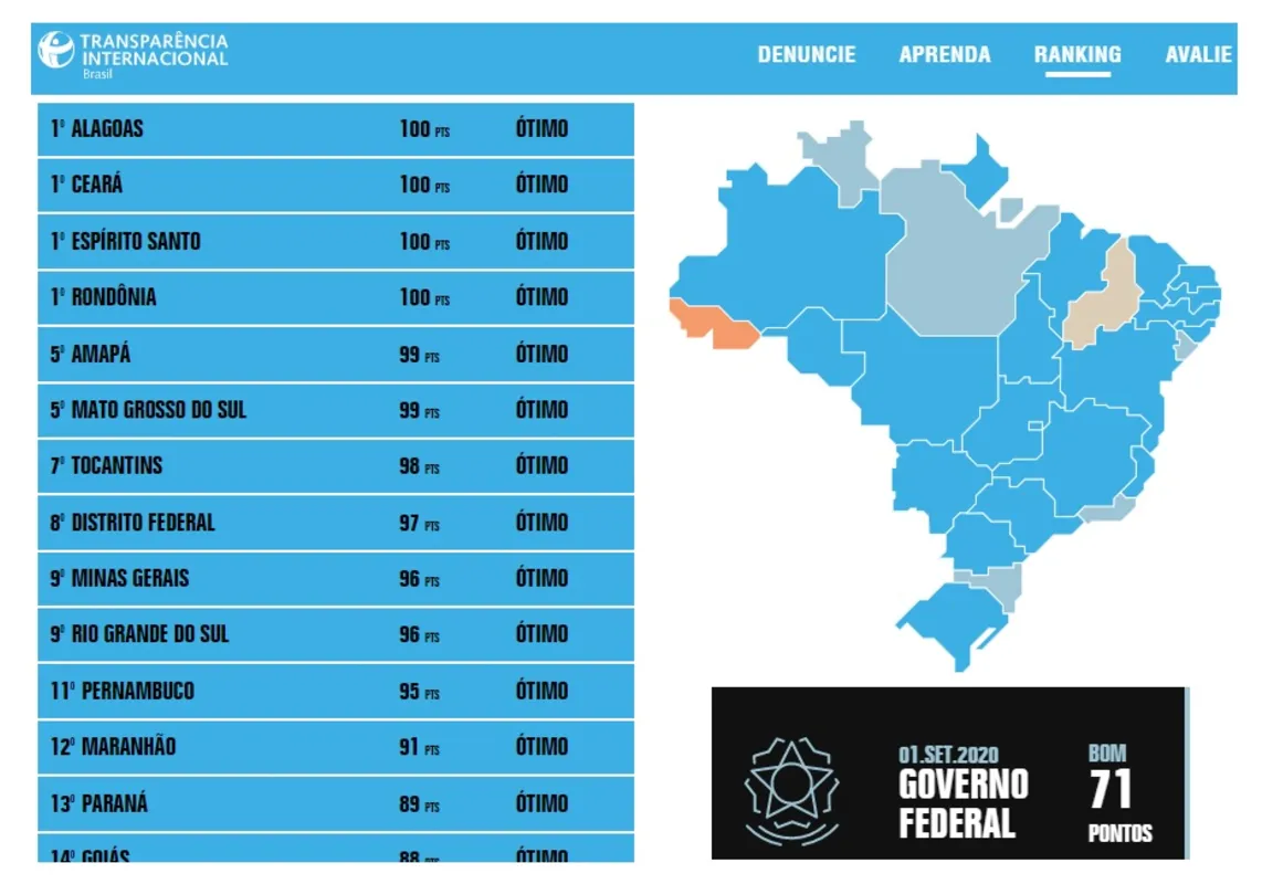 Imagem ilustrativa da imagem Paraná e Curitiba bem avaliados em transparência da Covid-19