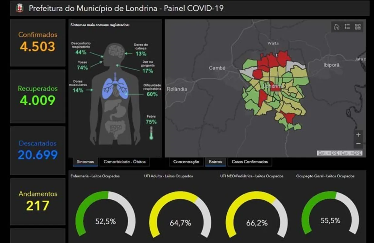 Imagem ilustrativa da imagem Prefeitura divulga novo painel para divulgar dados da Covid-19 em Londrina