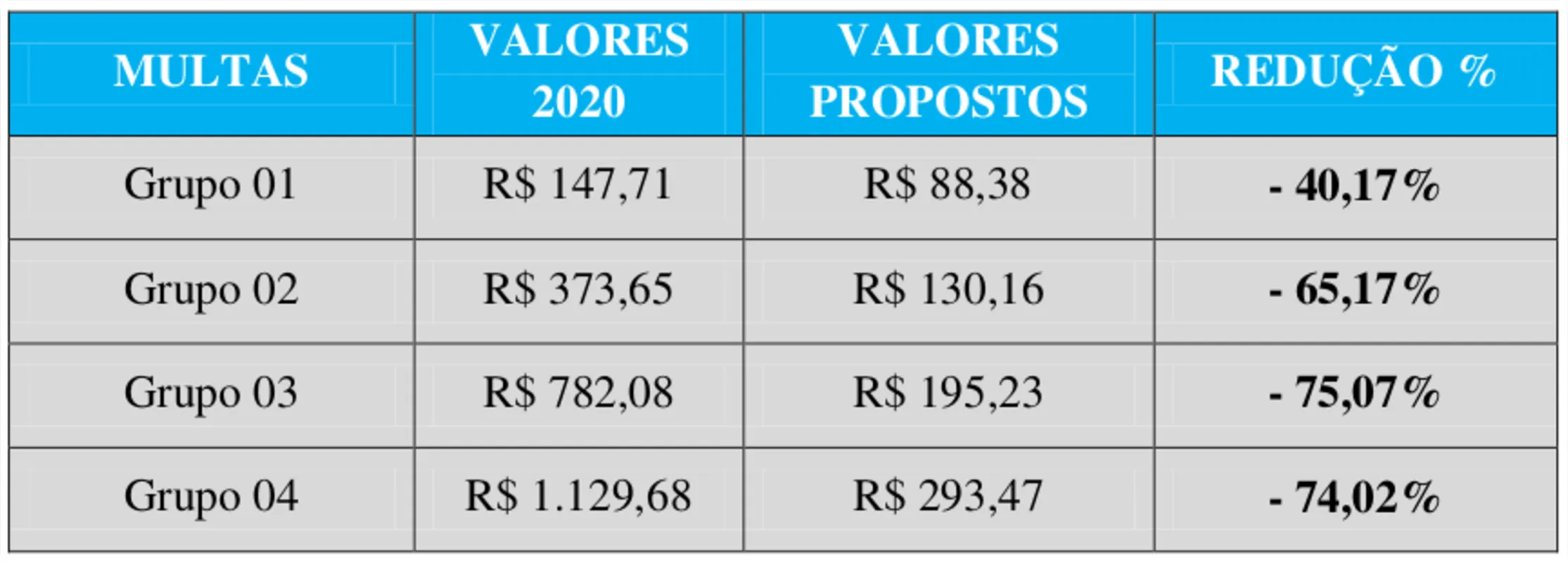 Imagem ilustrativa da imagem Prefeitura pretende reduzir taxas e multas para taxistas em Londrina