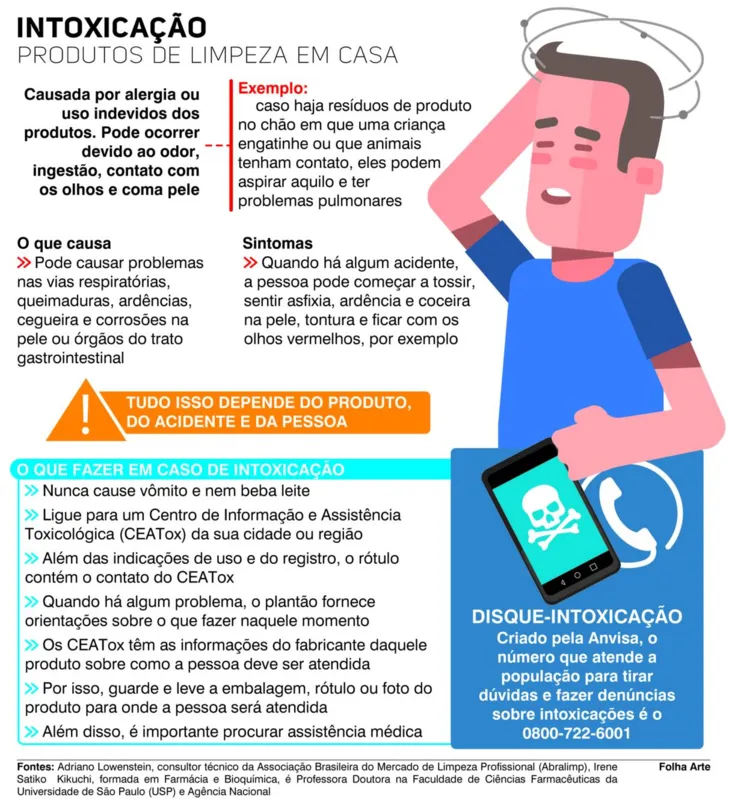 Imagem ilustrativa da imagem Produtos de limpeza: cuidados para evitar acidentes