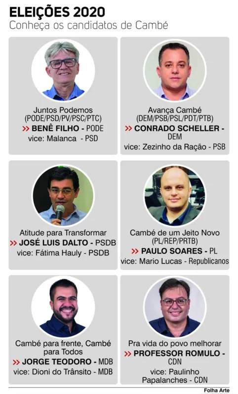 Imagem ilustrativa da imagem Quatro dos dez vereadores de Cambé serão candidatos a prefeito ou vice