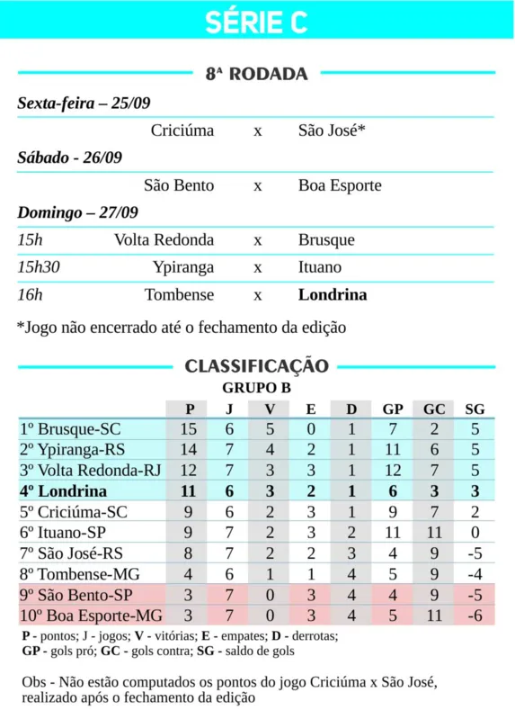 Imagem ilustrativa da imagem Tubarão quer evitar o tombo para ficar no G4