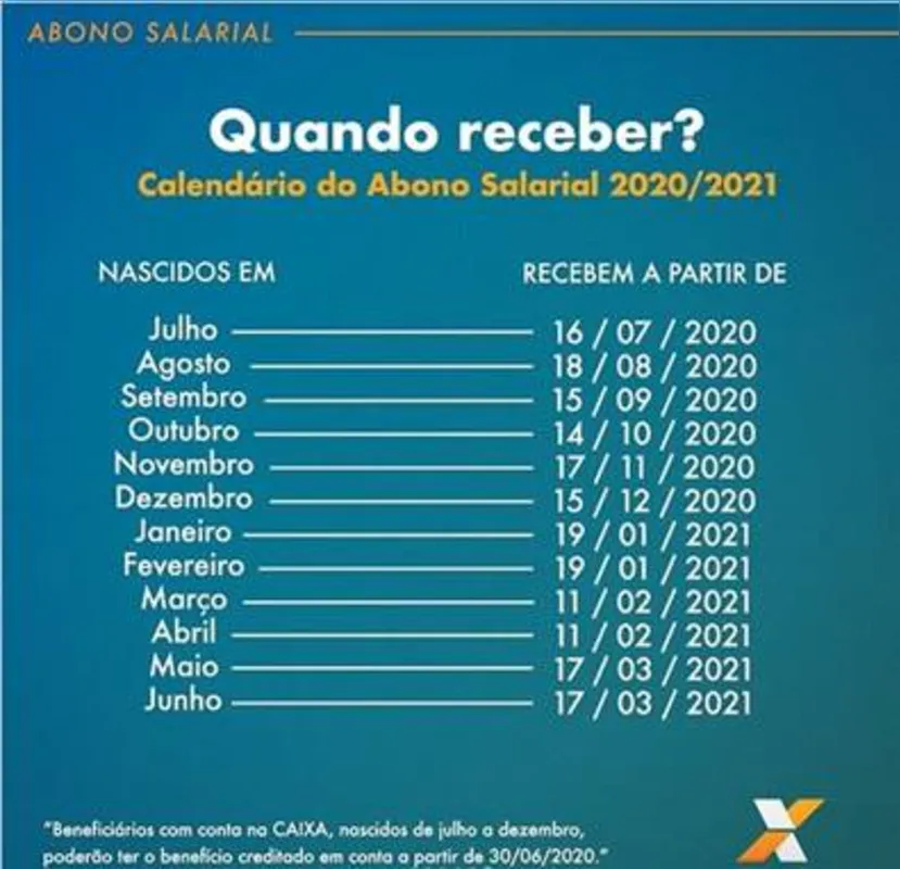 Imagem ilustrativa da imagem Caixa inicia pagamento de abono salarial para nascidos em novembro