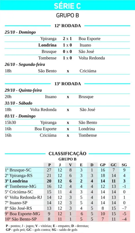 Imagem ilustrativa da imagem Com golaço, Londrina mantém invencibilidade no Café e Alemão desabafa