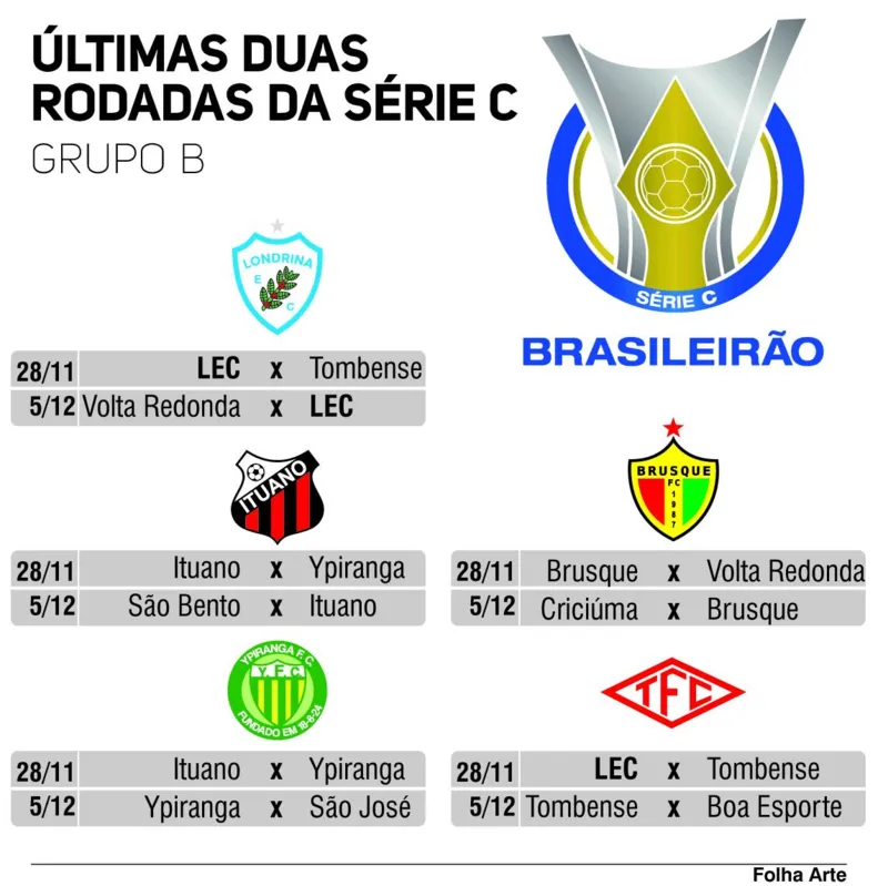 Imagem ilustrativa da imagem Definição do grupo B fica para a última rodada