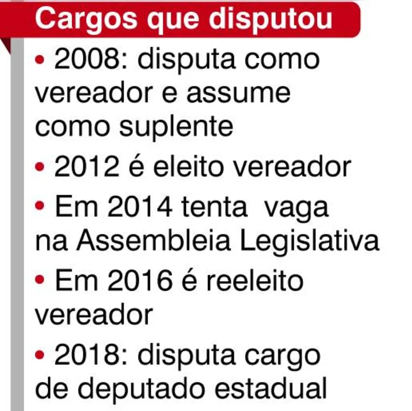 Imagem ilustrativa da imagem ‘Destravar a cidade é a prioridade’