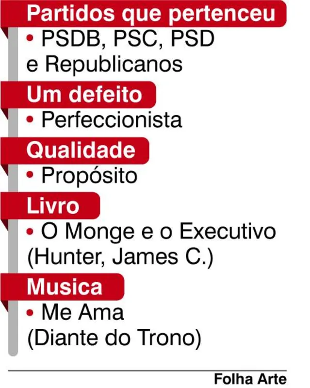 Imagem ilustrativa da imagem ‘Destravar a cidade é a prioridade’