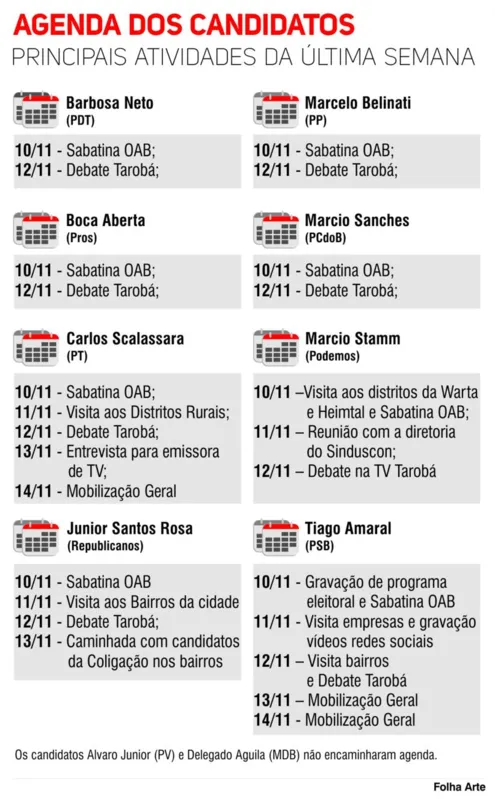 Imagem ilustrativa da imagem Dois debates e 'corpo a corpo' são prioridades na agenda para reta final de campanha