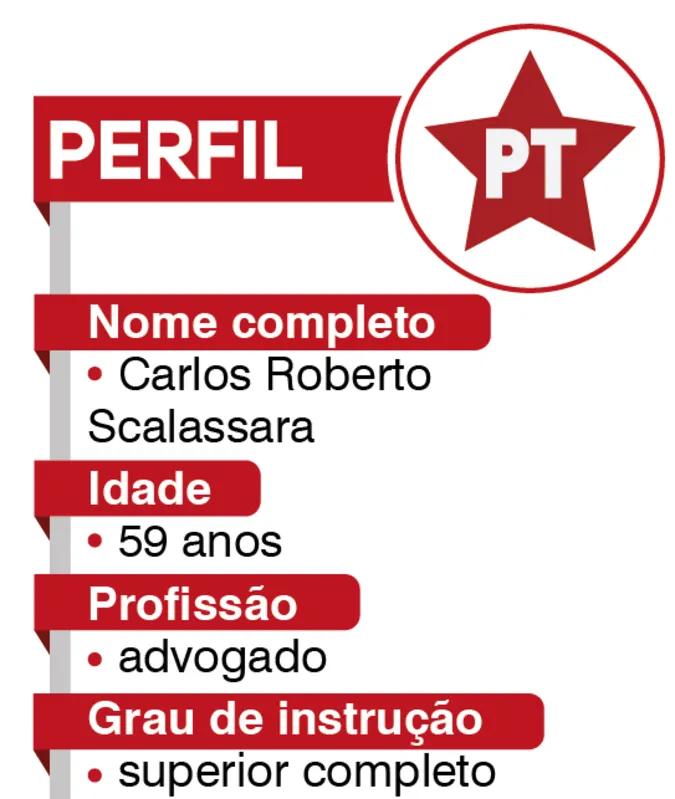 Imagem ilustrativa da imagem ELEIÇÕES 2020| "Precisamos investir na economia criativa"