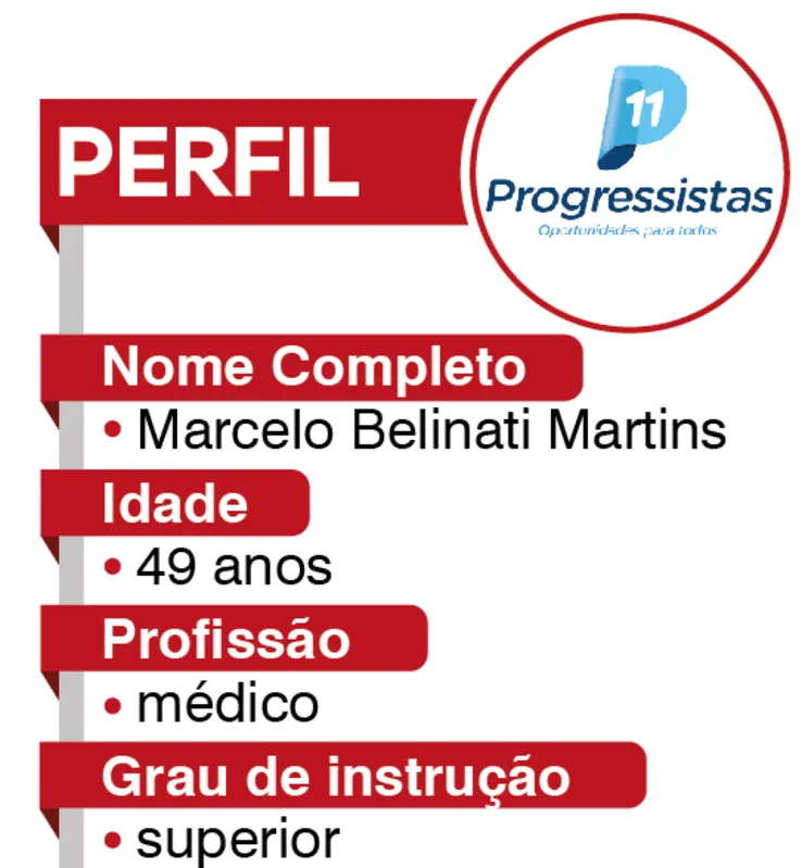 Imagem ilustrativa da imagem ELEIÇÕES 2020| 'Precisamos ter áreas comerciais nos bairros dos conjuntos habitacionais'