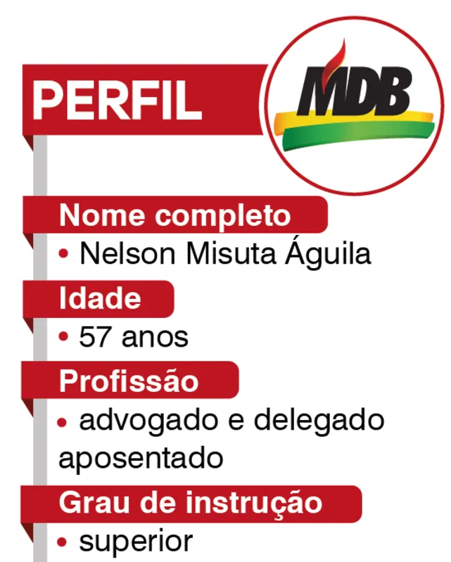 Imagem ilustrativa da imagem ELEIÇÕES 2020|  'Quero implantar uma linha moderna de administração'