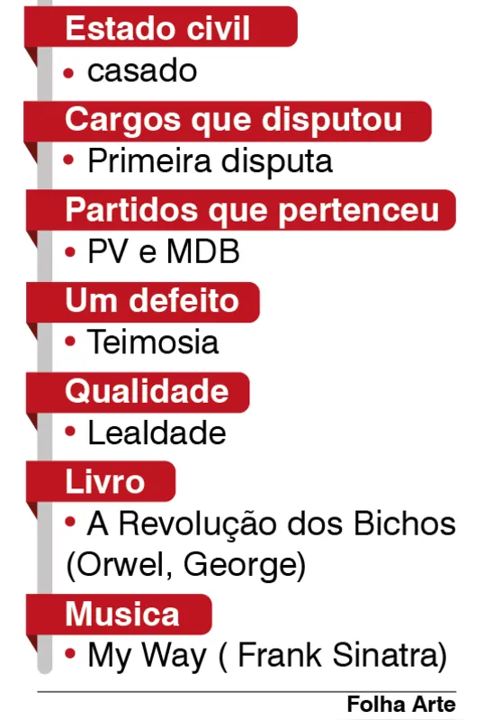 Imagem ilustrativa da imagem ELEIÇÕES 2020|  'Quero implantar uma linha moderna de administração'