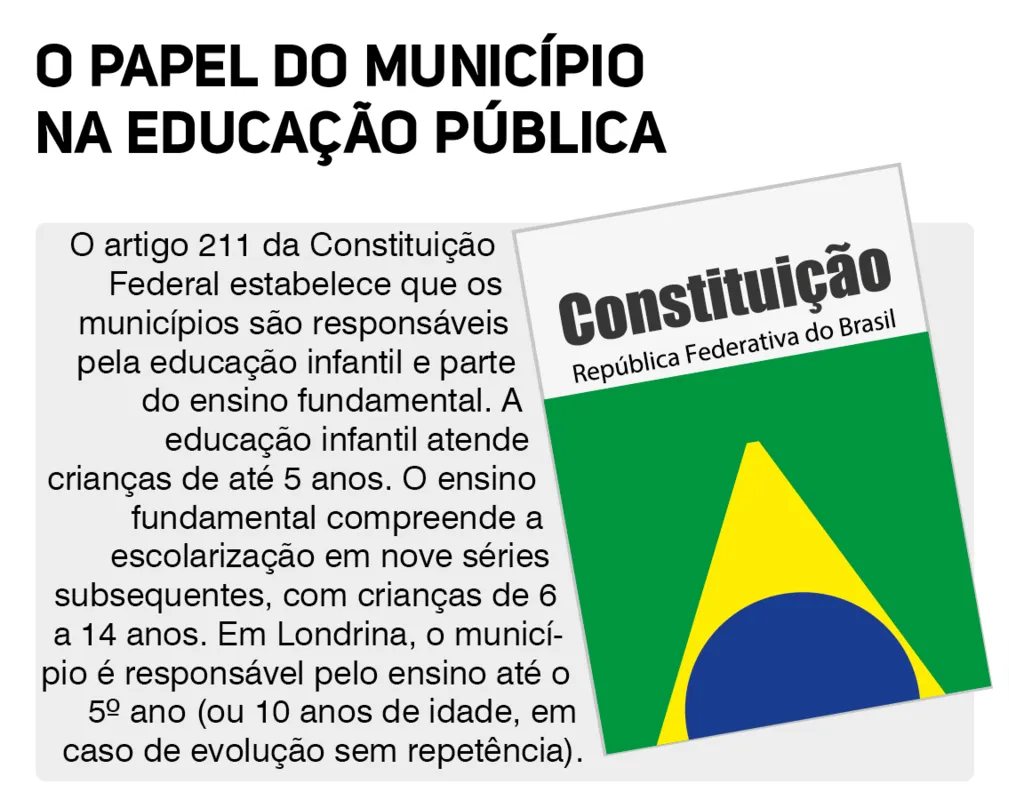Imagem ilustrativa da imagem Educadores advertem os candidatos: escola precisará de mais verba na retomada