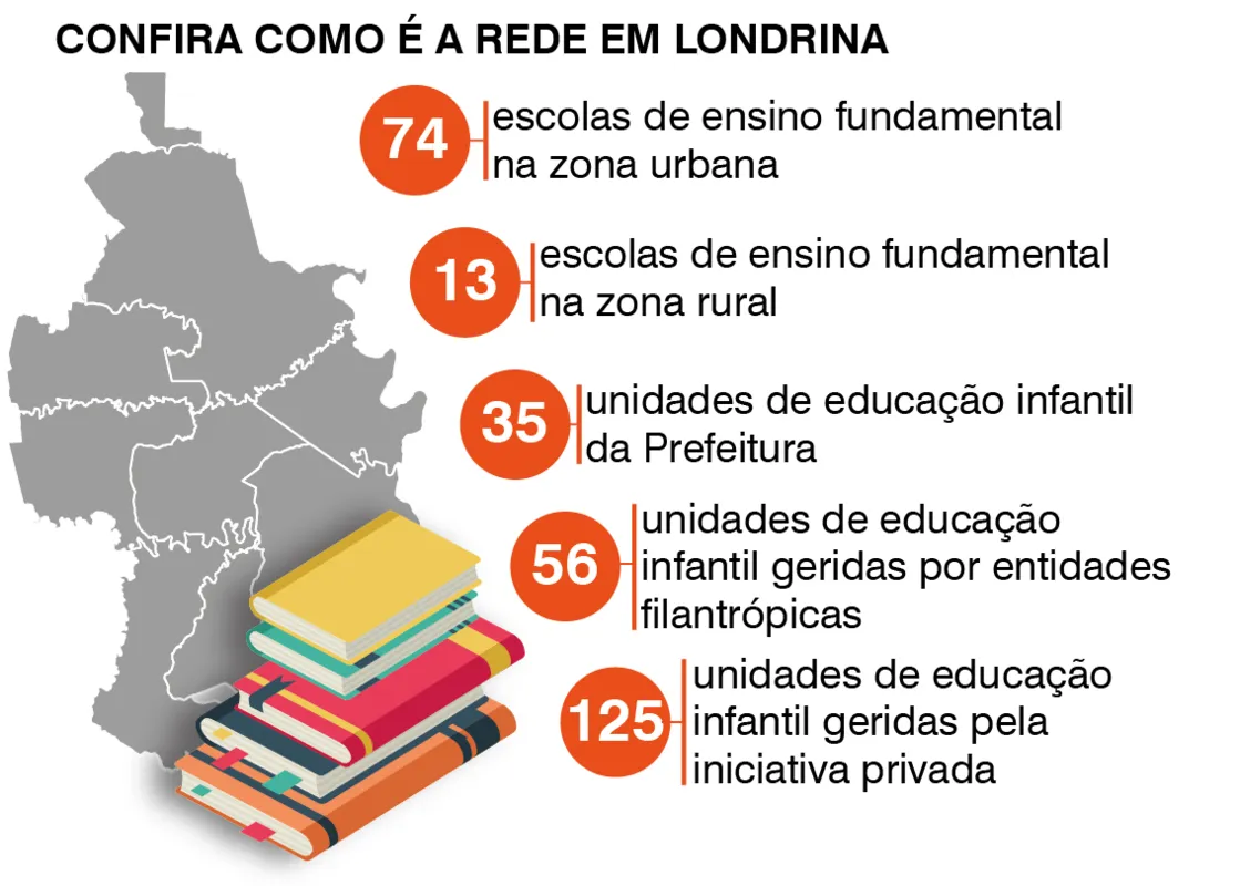 Imagem ilustrativa da imagem Educadores advertem os candidatos: escola precisará de mais verba na retomada
