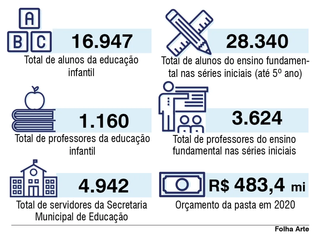 Imagem ilustrativa da imagem Educadores advertem os candidatos: escola precisará de mais verba na retomada